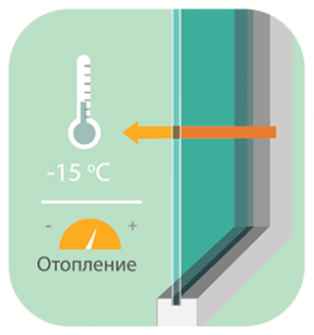 iarna fara rolete - Rolete-termopane RU