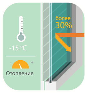 Iarna cu rolete - Rolete-termopane RU