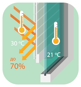 Rolete-Termopane Vara cu rolete - Rolete-Termopane